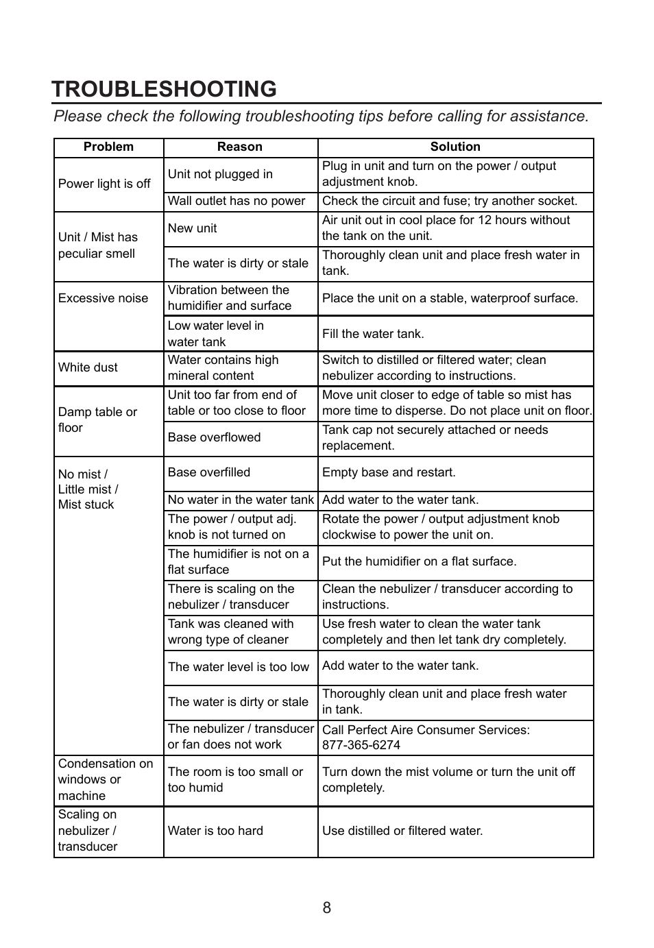 Troubleshooting | Perfect Aire PAU13 User Manual | Page 9 / 10