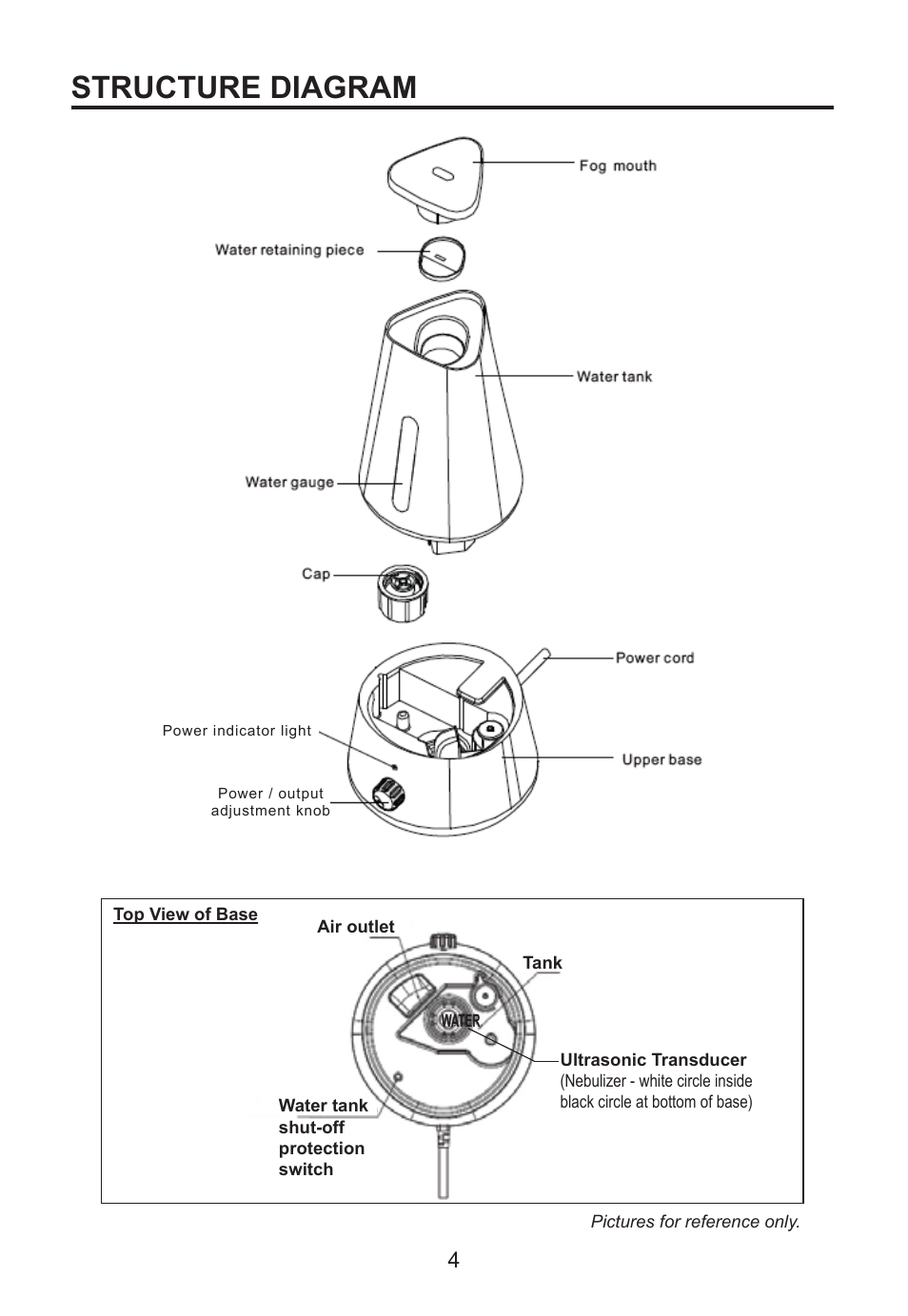 Structure diagram | Perfect Aire PAU16 User Manual | Page 5 / 10