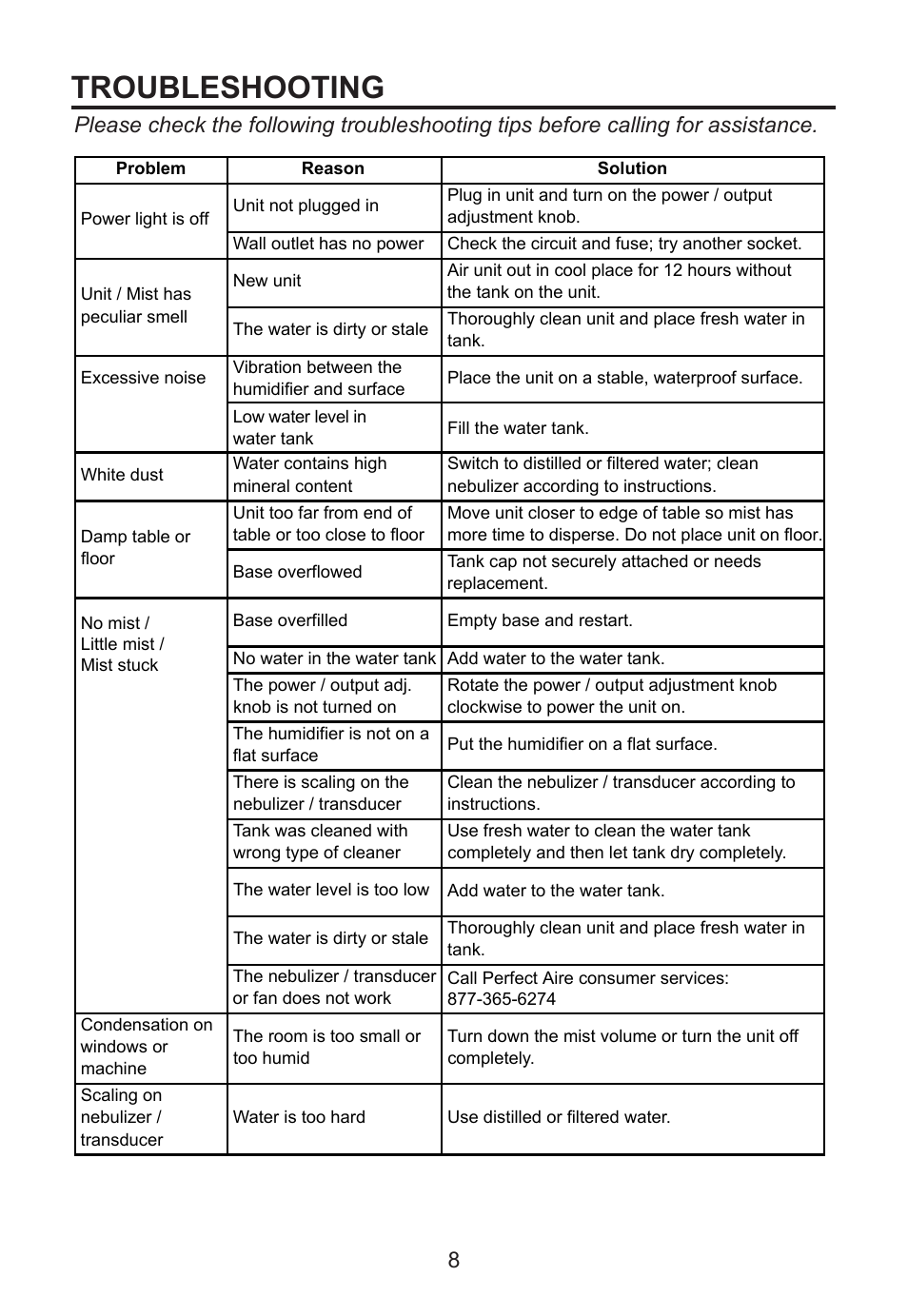 Troubleshooting | Perfect Aire PAU16 User Manual | Page 9 / 10