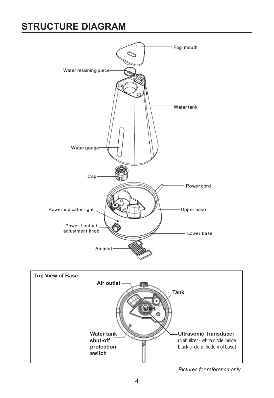 Structure diagram | Perfect Aire PAU22 User Manual | Page 5 / 10