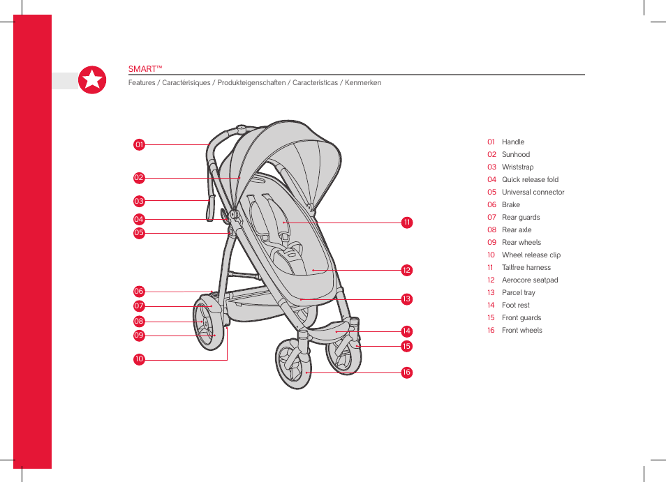 phil&teds smart User Manual | Page 28 / 42