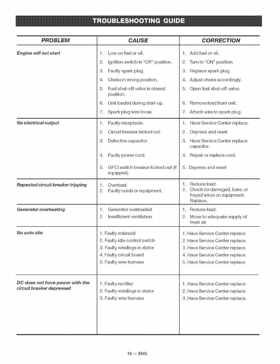 Troubleshooting guide, Problem cause correction | Craftsman 919.679370 User Manual | Page 16 / 34