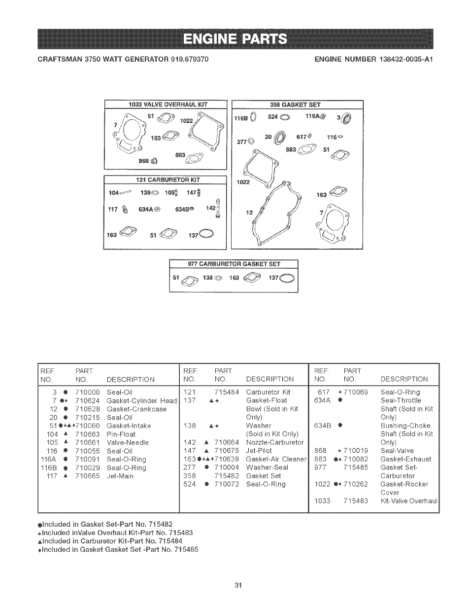 Engine parts | Craftsman 919.679370 User Manual | Page 31 / 34