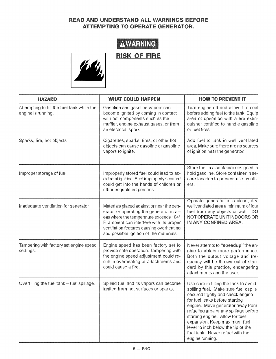 Awarning, Awarning risk of fire | Craftsman 919.679370 User Manual | Page 5 / 34