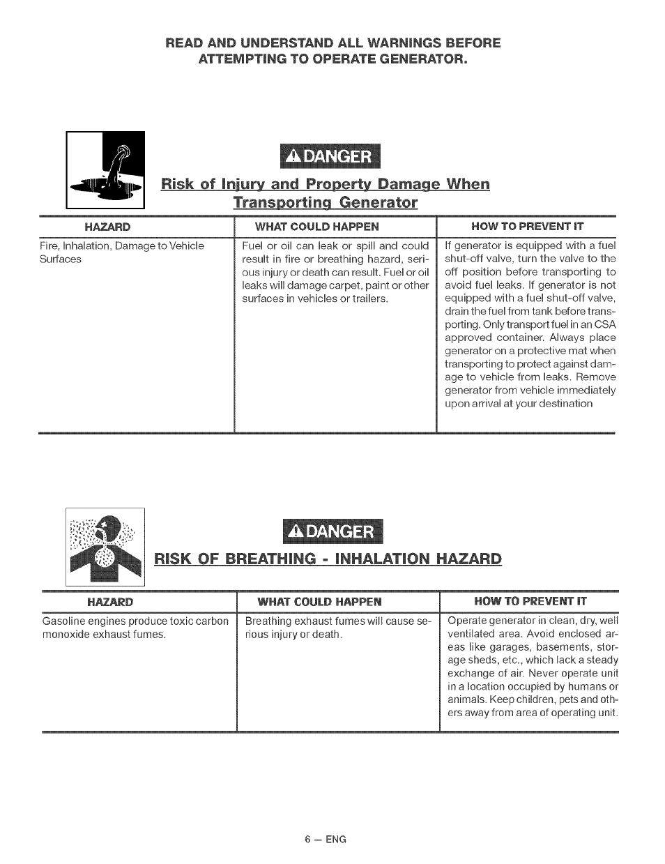 A danger risk of breathing - inhalation hazard | Craftsman 919.679370 User Manual | Page 6 / 34