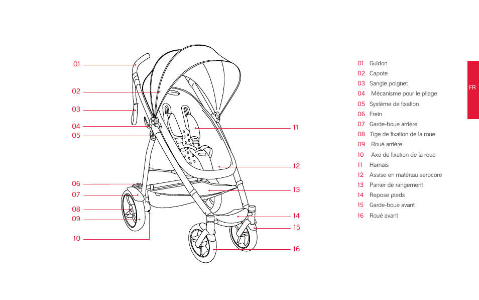 phil&teds smart (pre-2013) User Manual | Page 18 / 49