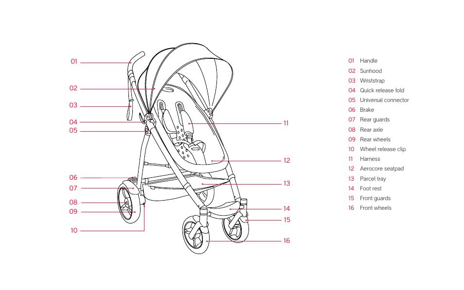 phil&teds smart (pre-2013) User Manual | Page 3 / 49