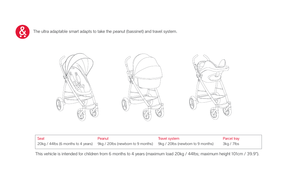 phil&teds smart (pre-2013) User Manual | Page 9 / 49