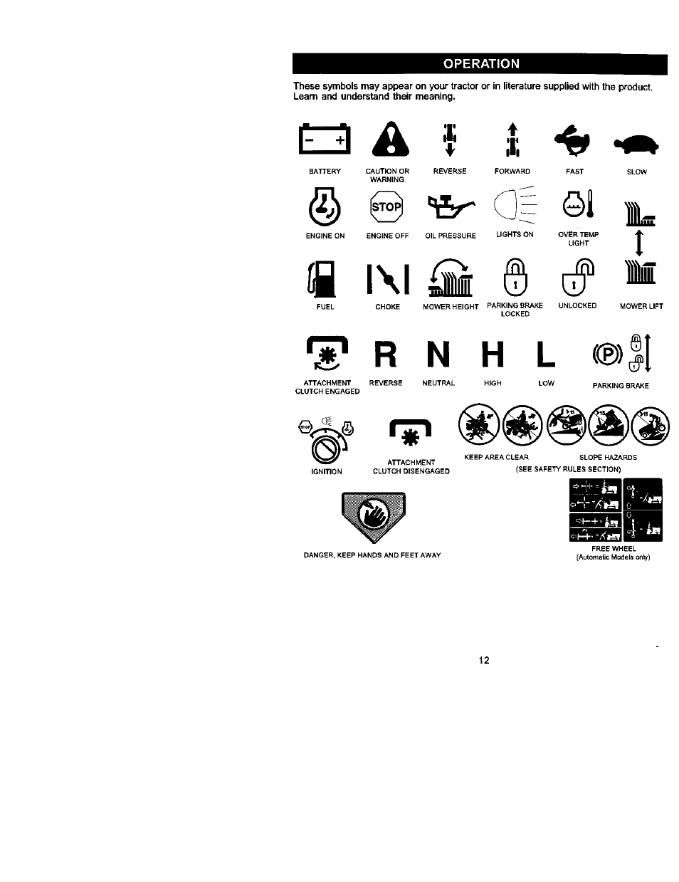 Operation, I* r n h l, A i\i iii | Èi3 a î | Craftsman 917.272240 User Manual | Page 12 / 64