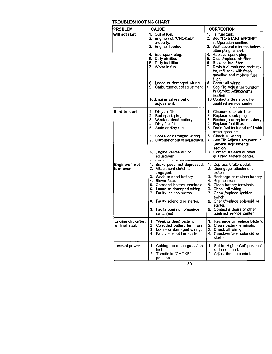 Craftsman 917.272240 User Manual | Page 30 / 64