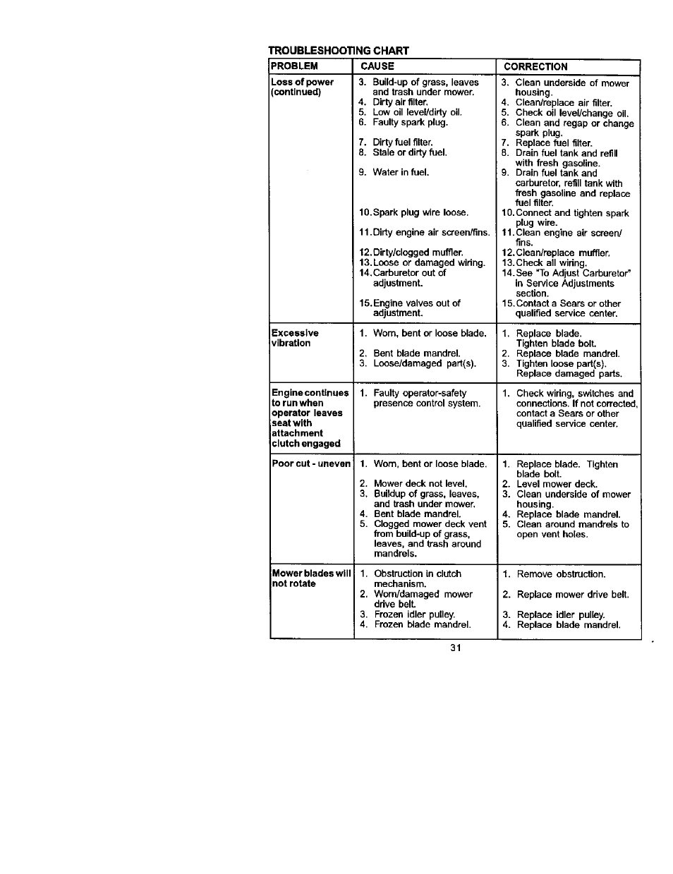 Craftsman 917.272240 User Manual | Page 31 / 64