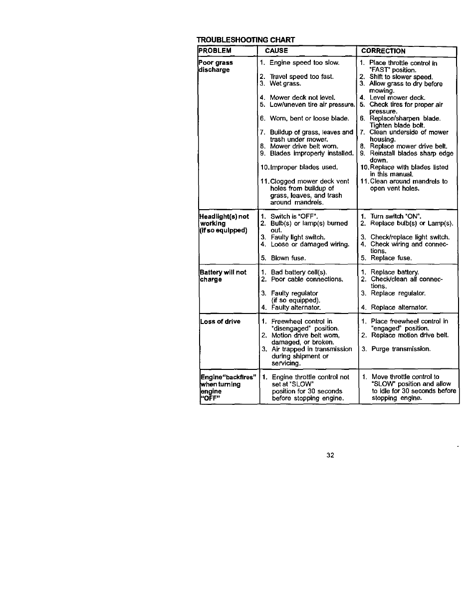 Craftsman 917.272240 User Manual | Page 32 / 64