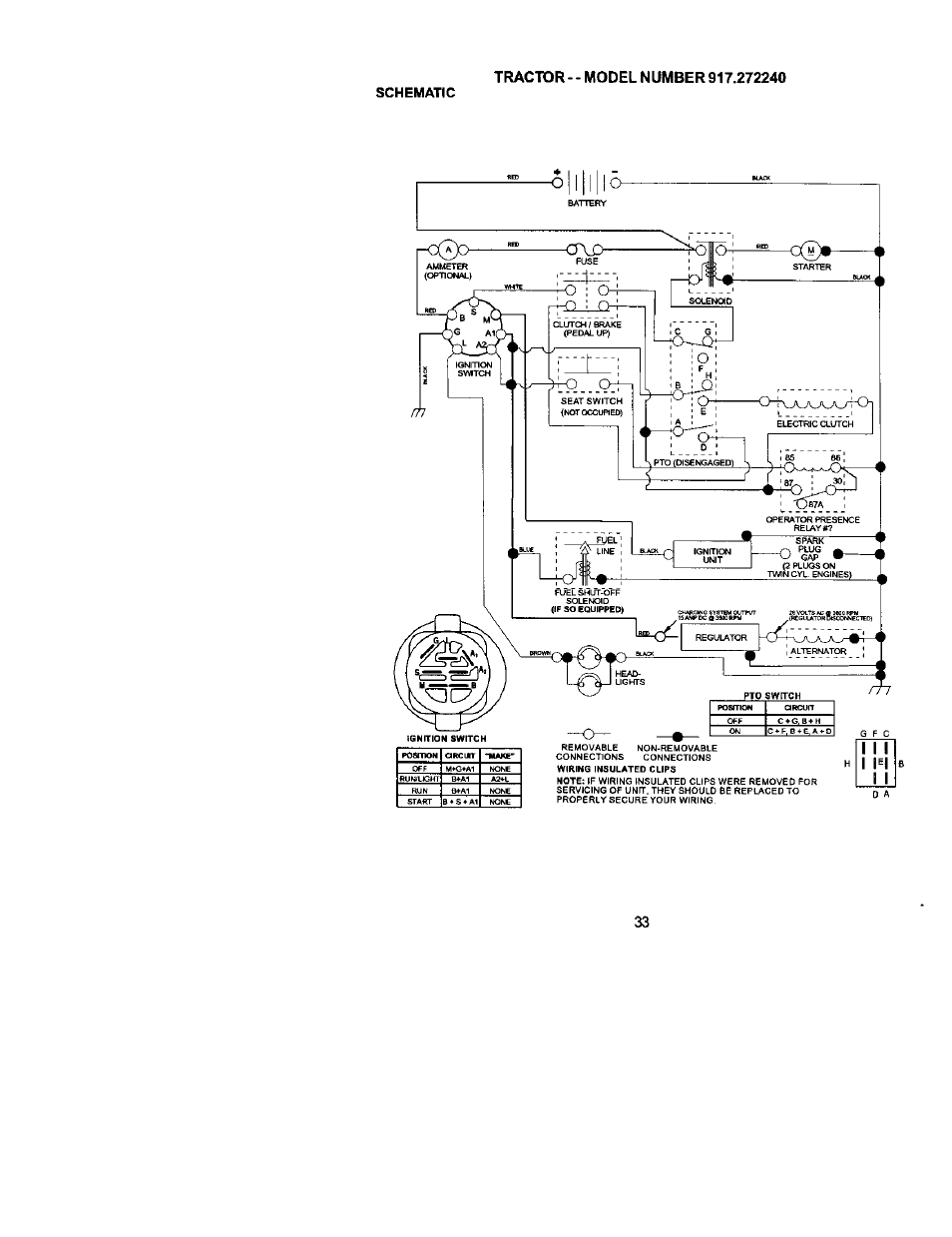 Fo0o, I i i, I im | Craftsman 917.272240 User Manual | Page 33 / 64