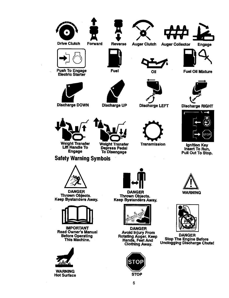 F ? 5, Safety warning symbols | Craftsman 536881851 User Manual | Page 5 / 100