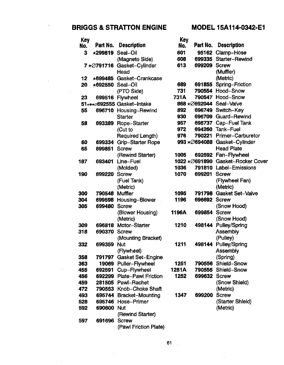 Craftsman 536881851 User Manual | Page 61 / 100