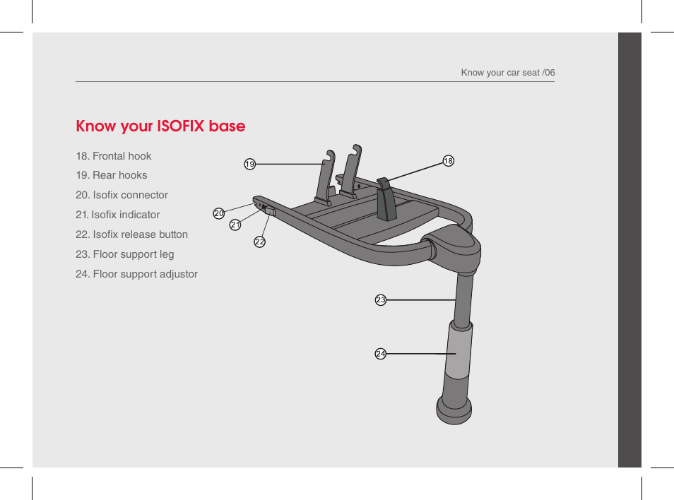 Know your isofix base | phil&teds cocoon genius User Manual | Page 7 / 26