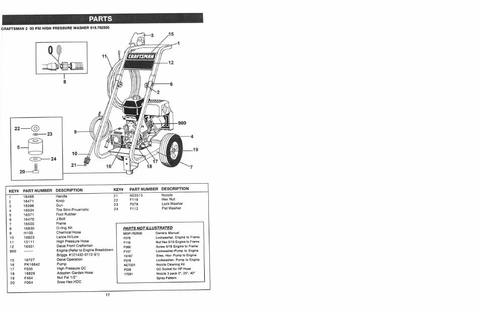 Adding pump oil | Craftsman 919.678250 User Manual | Page 17 / 64