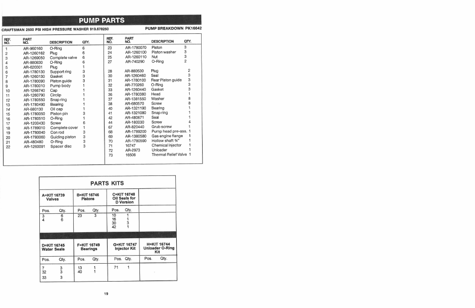 To start your pressure washer | Craftsman 919.678250 User Manual | Page 19 / 64