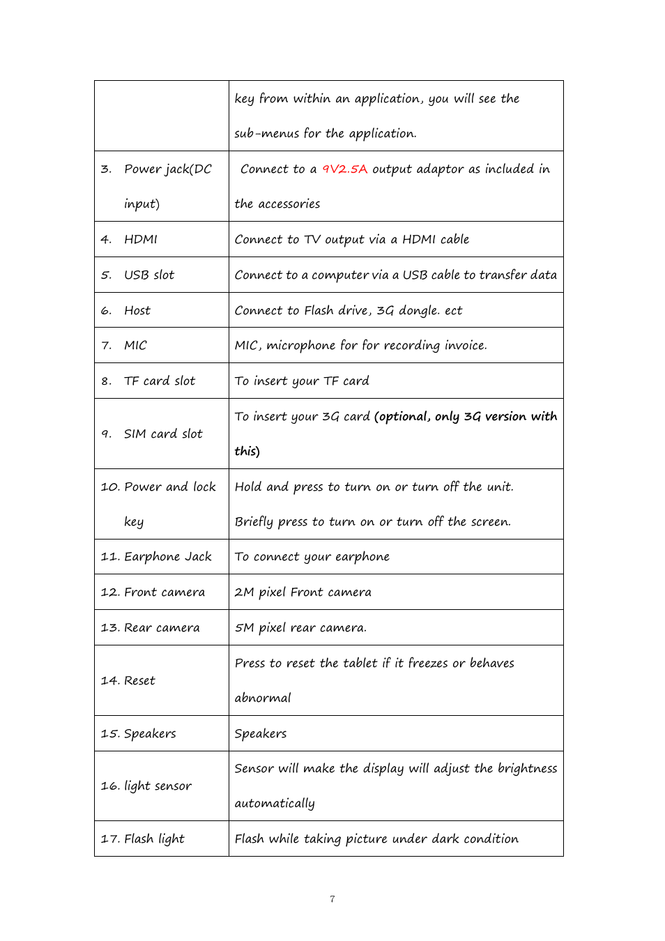 PiPO Pad-P1 User Manual | Page 7 / 38