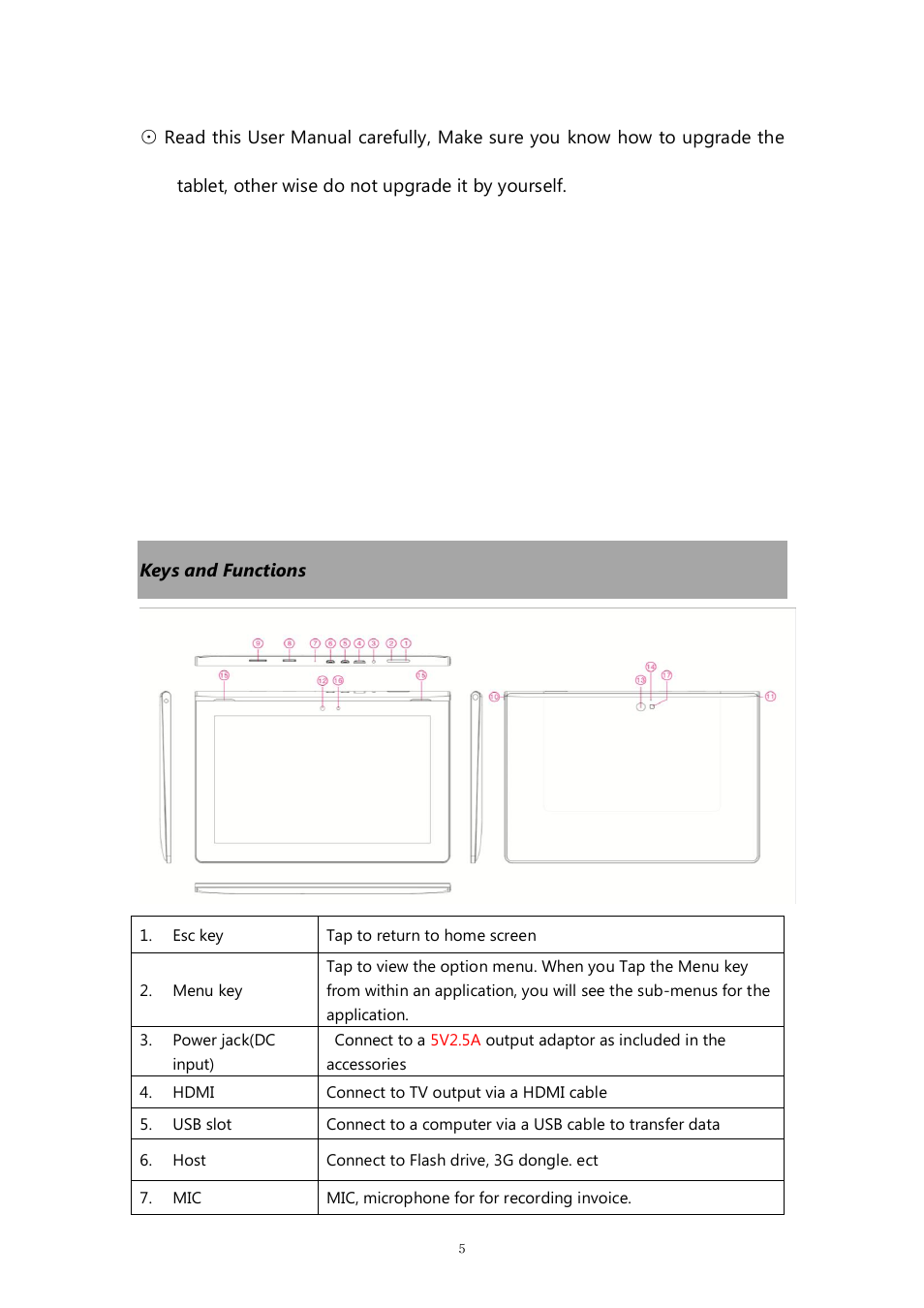 Keys and functions | PiPO M8 pro User Manual | Page 5 / 36