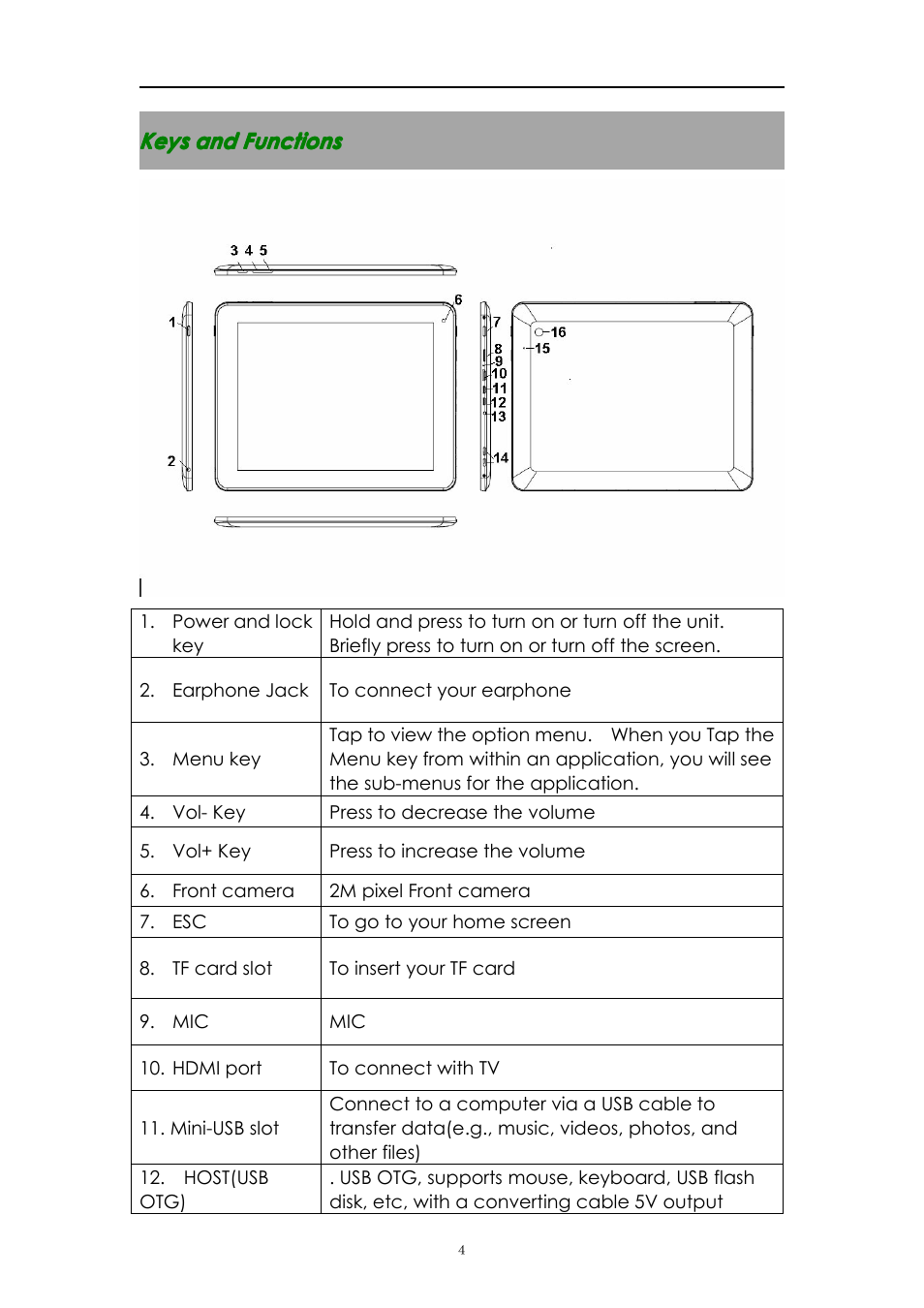 Keysandfunctions, Keys and functions | PiPO M1 v.1 User Manual | Page 4 / 17