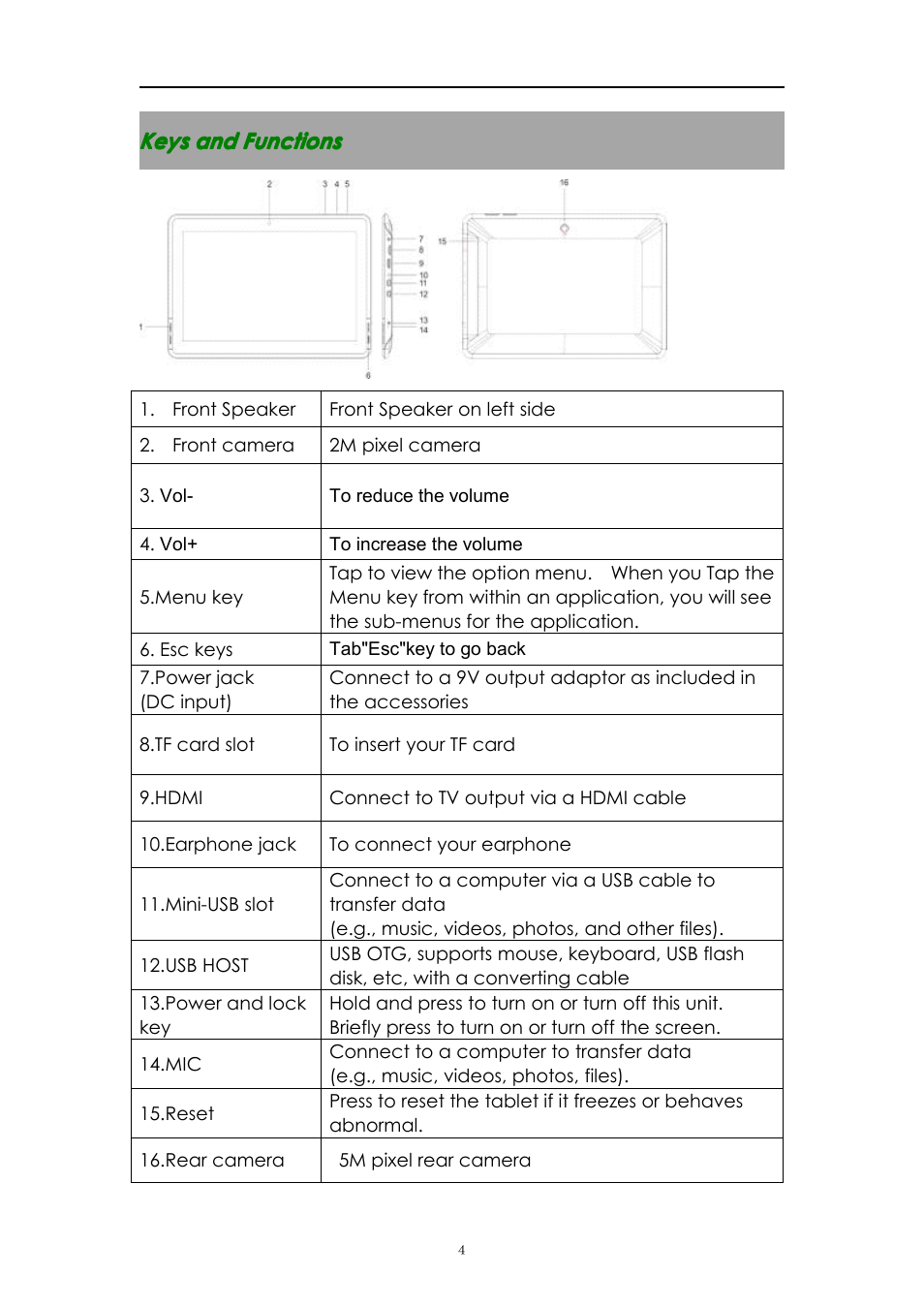 Keysandfunctions | PiPO M3 v.1 User Manual | Page 4 / 17