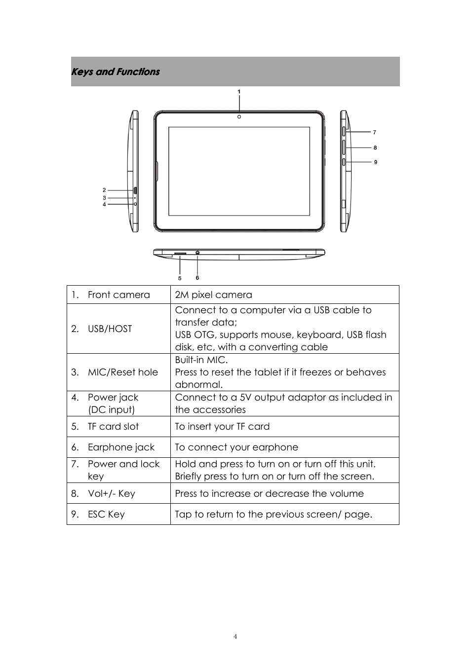 Keysandfunctions, Keys and functions | PiPO U1 User Manual | Page 4 / 18