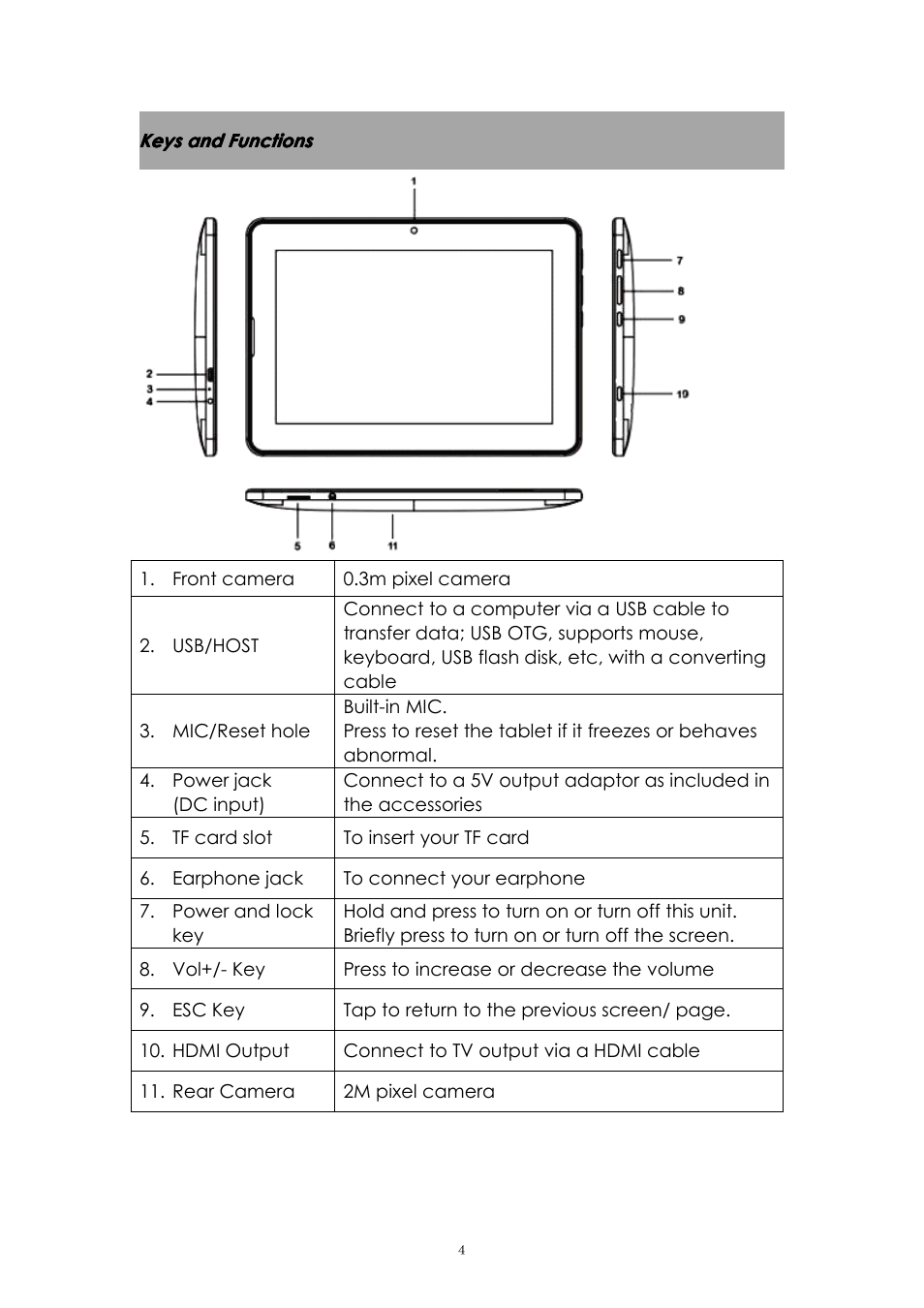 Keysandfunctions | PiPO U1Pro User Manual | Page 4 / 18