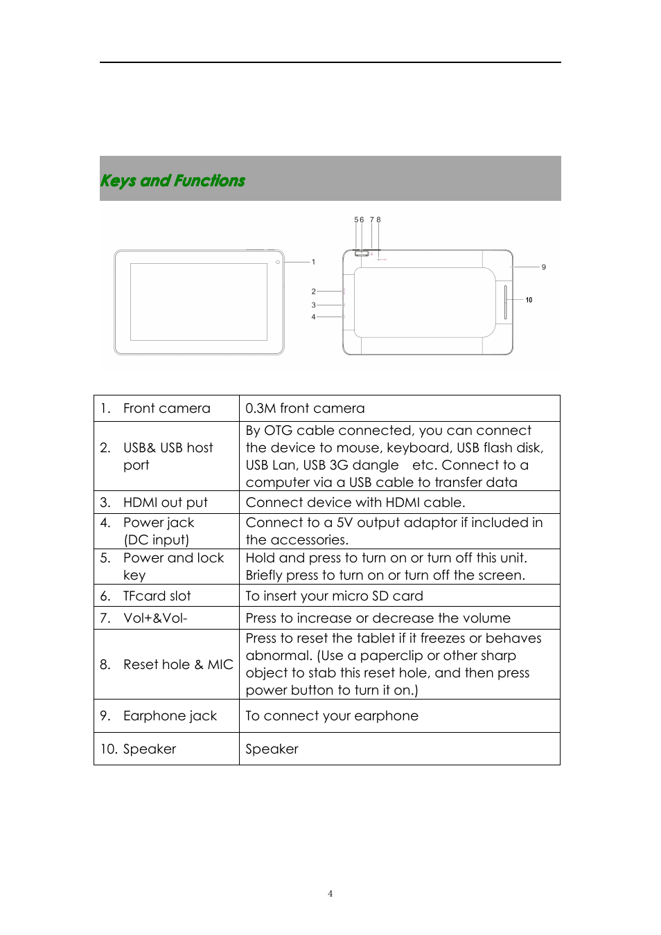 Keysandfunctions, Keys and functions | PiPO S1 User Manual | Page 4 / 18