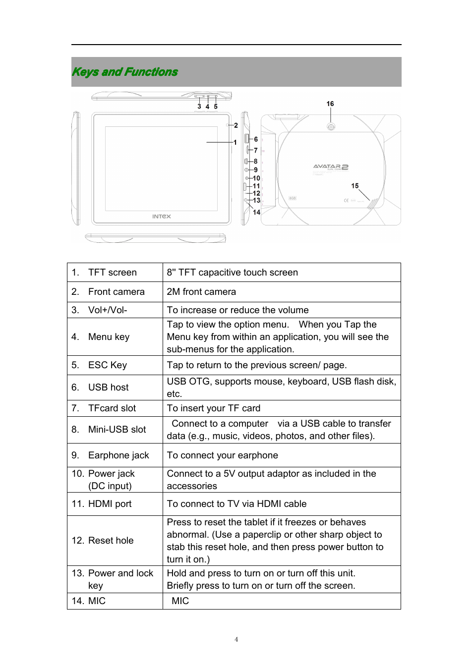 Keysandfunctions, Keys and functions | PiPO S2 User Manual | Page 4 / 18