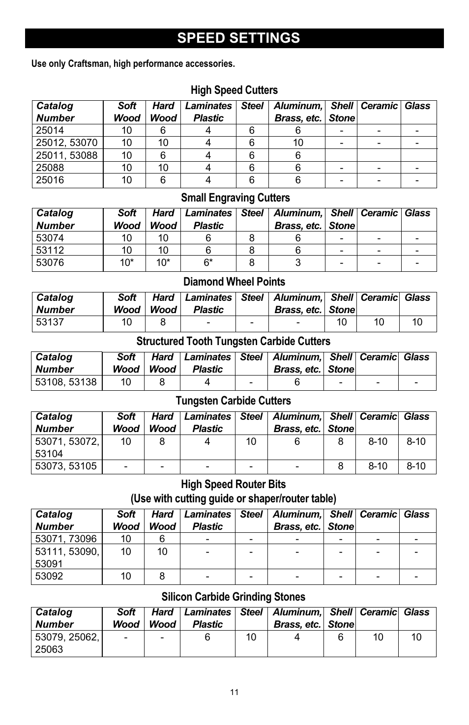 Speed settings, High speed cutters, Small engraving cutters | Diamond wheel points, Structured tooth tungsten carbide cutters, Tungsten carbide cutters, Silicon carbide grinding stones | Craftsman 572.6112 User Manual | Page 11 / 23