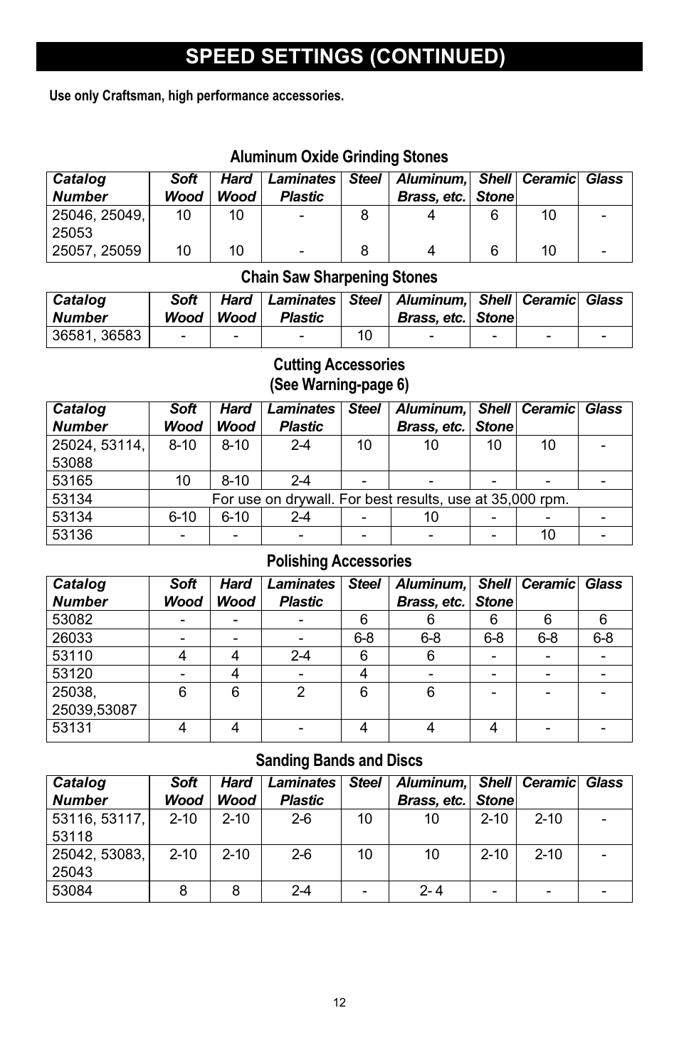 Speed settings (continued), Polishing accessories, Cutting accessories (see warning-page 6) | Sanding bands and discs, Aluminum oxide grinding stones, Chain saw sharpening stones | Craftsman 572.6112 User Manual | Page 12 / 23