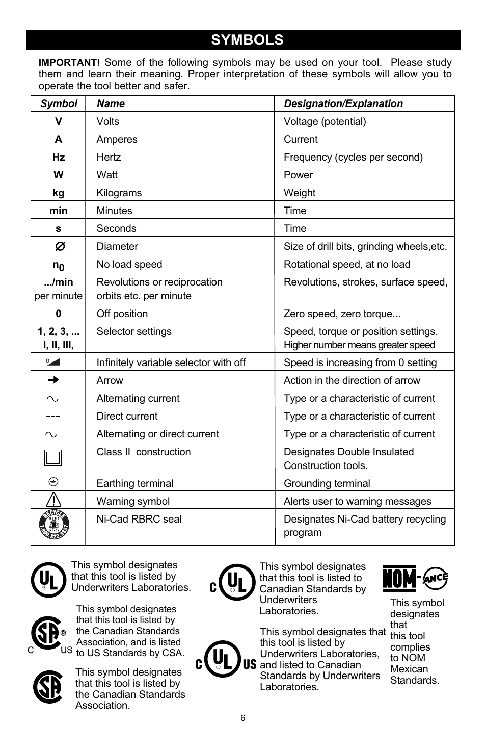 Symbols | Craftsman 572.6112 User Manual | Page 6 / 23