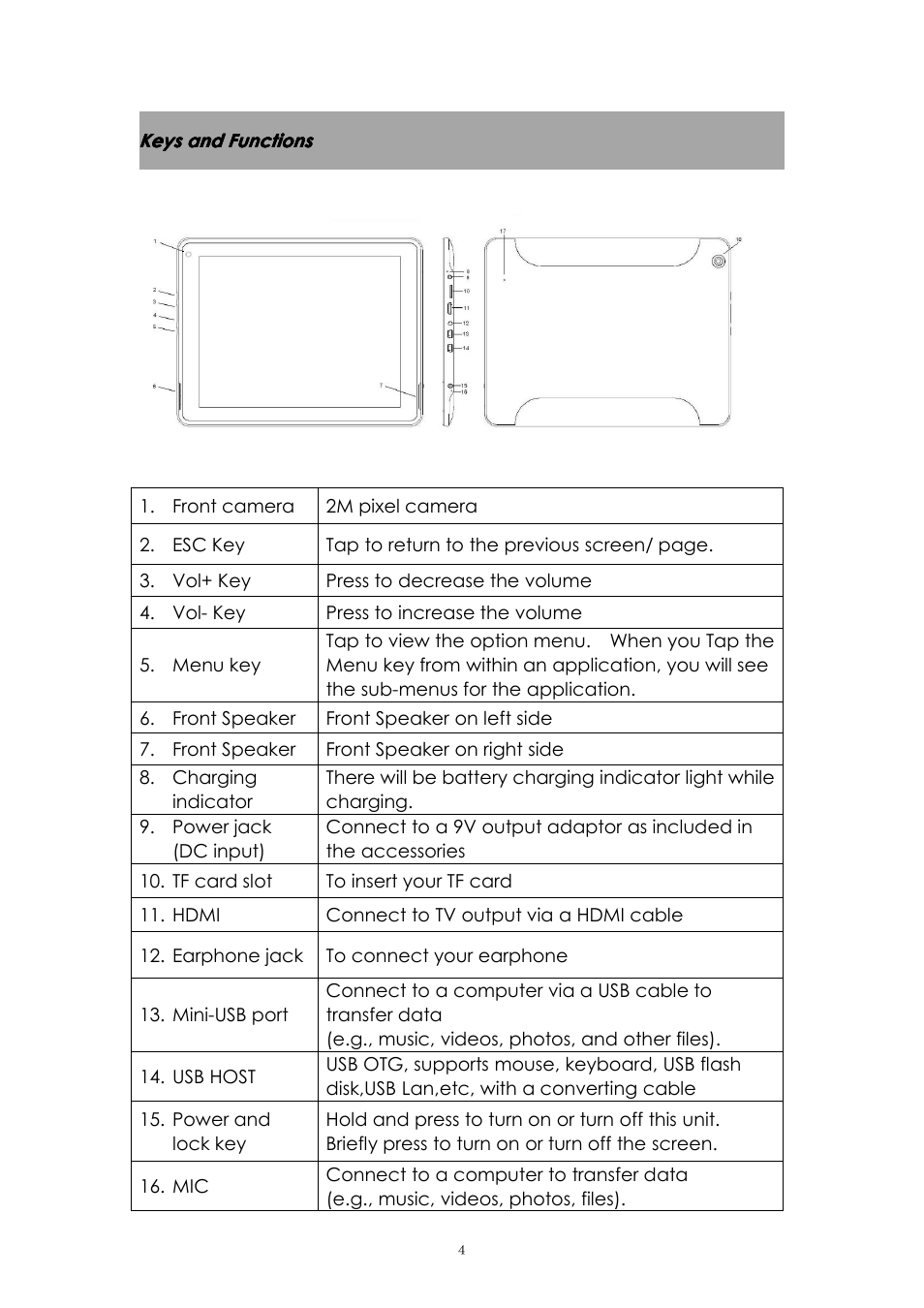 Keysandfunctions, Keys and functions | PiPO M2 v.2 User Manual | Page 4 / 18