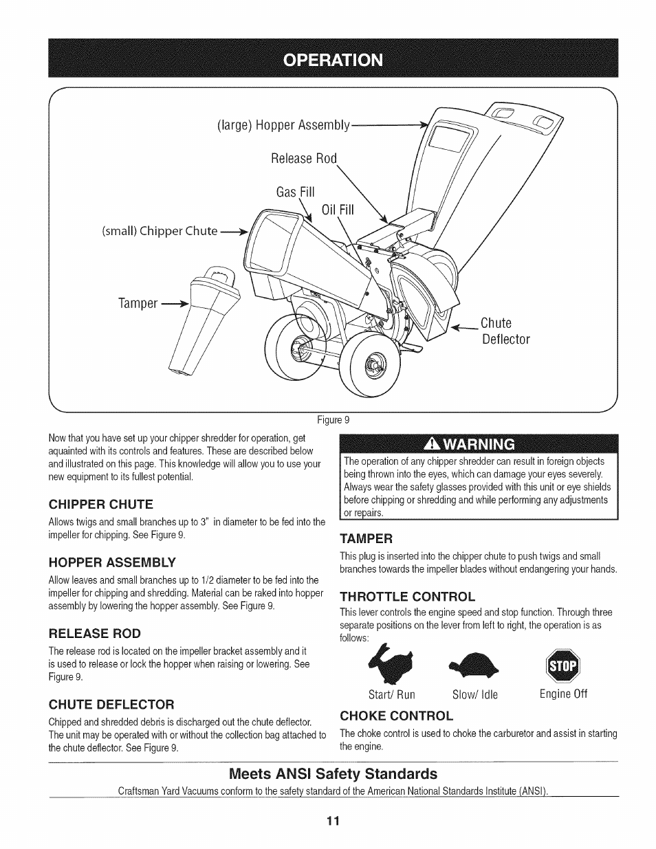 Chipper chute, Hopper assembly, Release rod | Chute deflector, Tamper, Throttle control, Meets ansi safety standards, Operation, Warning | Craftsman 1450 Series Engine User Manual | Page 11 / 56