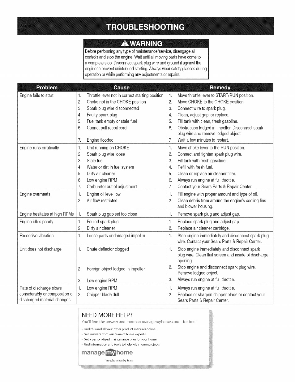 Troubleshooting, Warning, Need more help | Craftsman 1450 Series Engine User Manual | Page 19 / 56