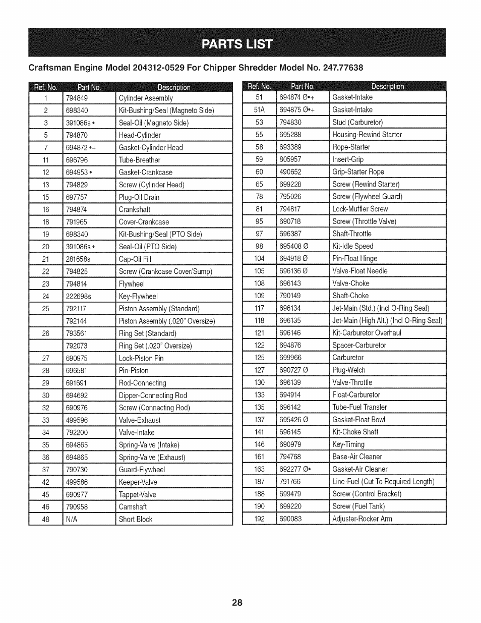 Parts list | Craftsman 1450 Series Engine User Manual | Page 28 / 56