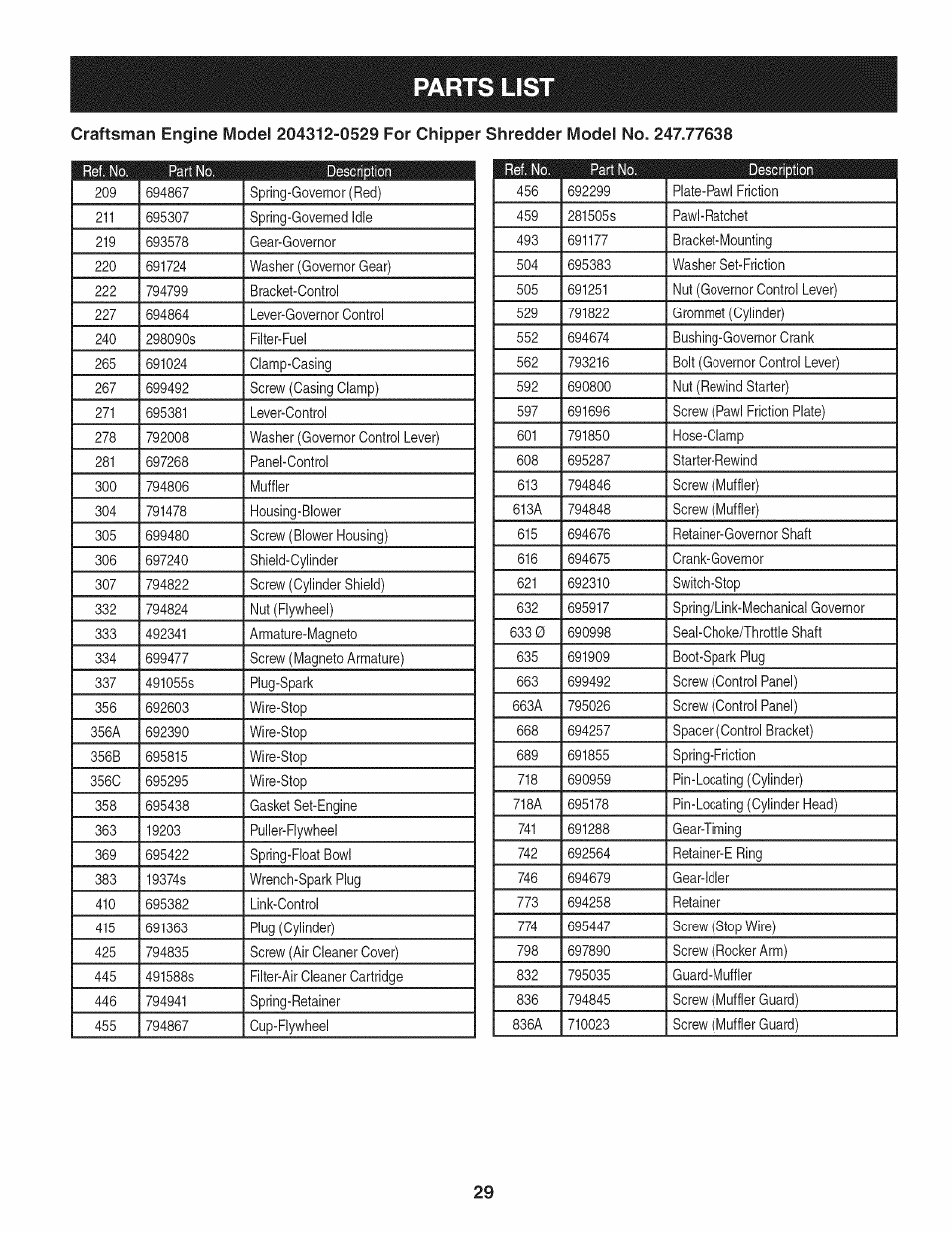 Parts list | Craftsman 1450 Series Engine User Manual | Page 29 / 56