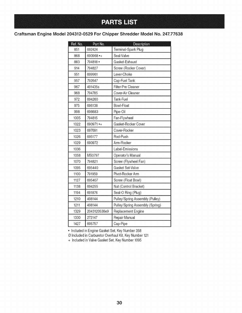 Parts list | Craftsman 1450 Series Engine User Manual | Page 30 / 56