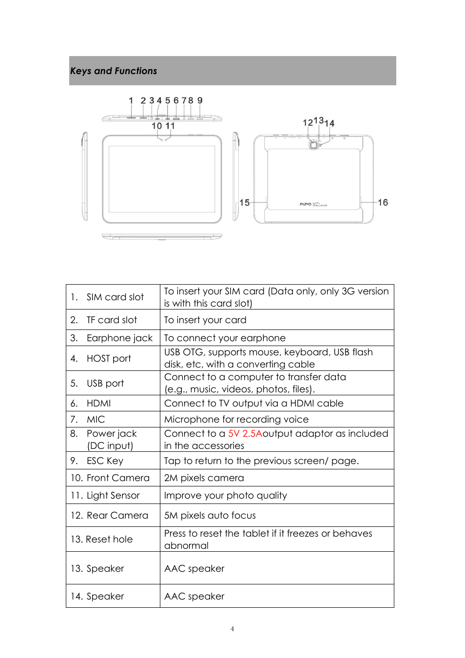 Keys and functions | PiPO Max-M7 pro 3G User Manual | Page 4 / 27