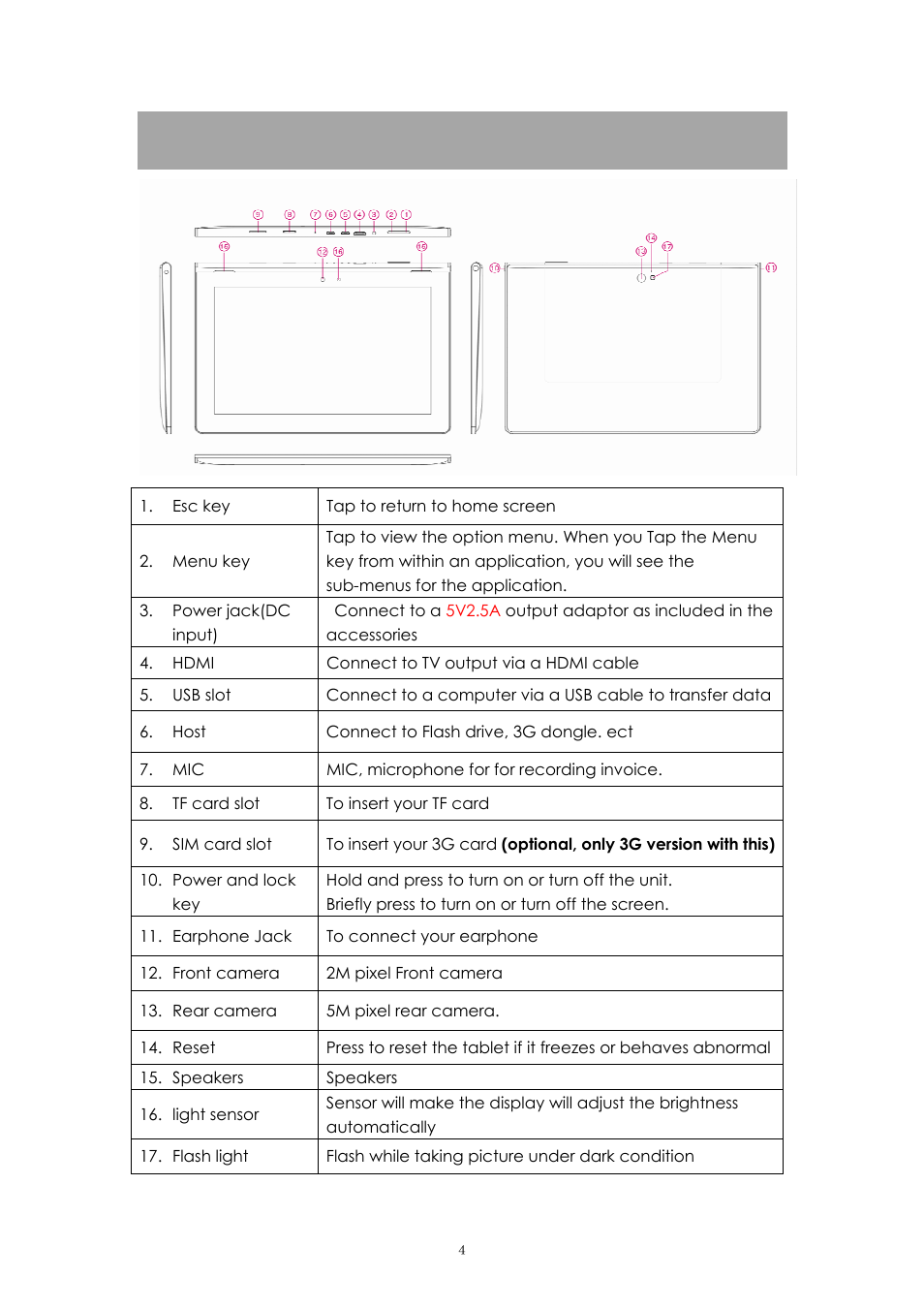 PiPO M8 pro User Manual | Page 4 / 32