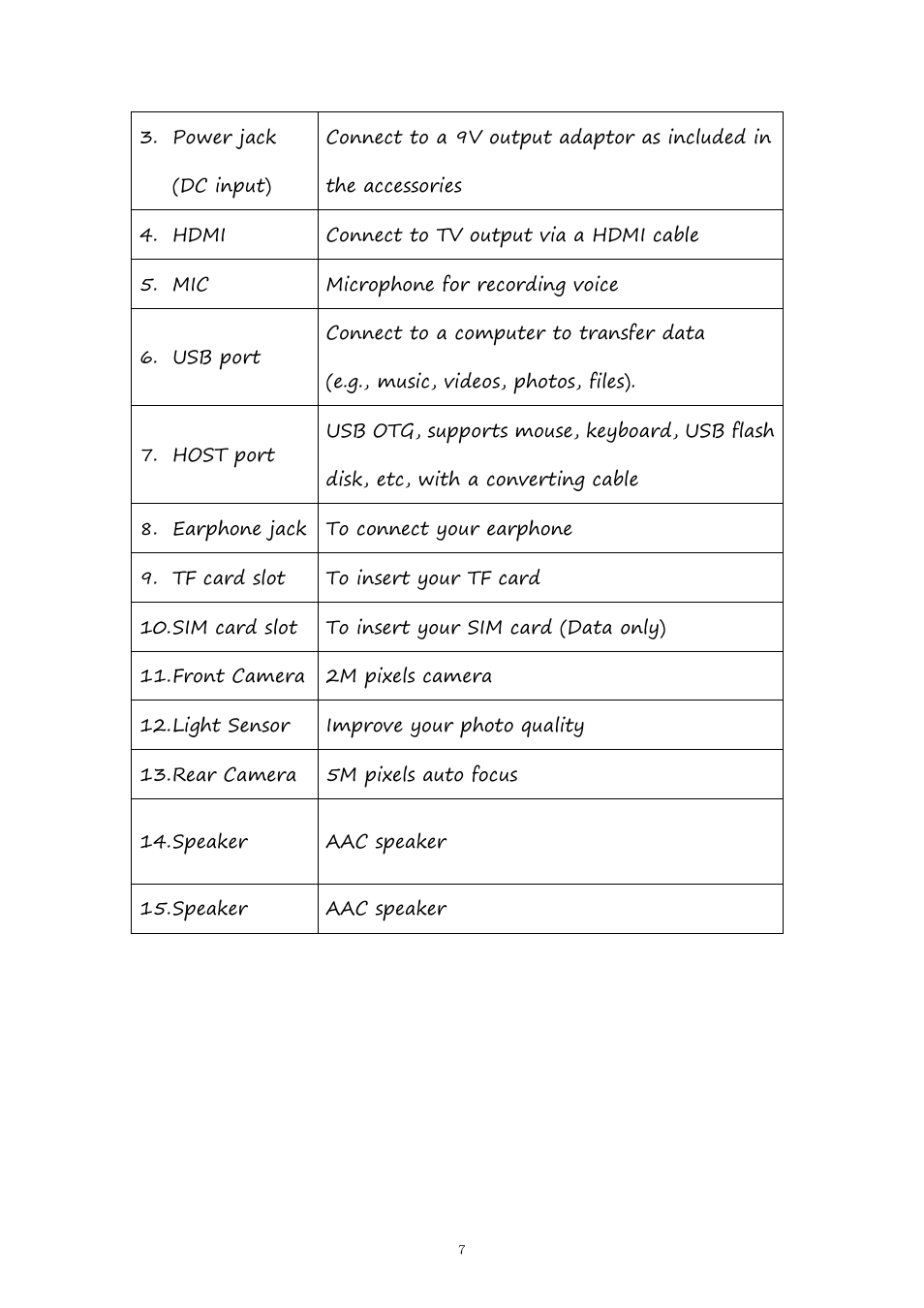 PiPO M9 User Manual | Page 7 / 35