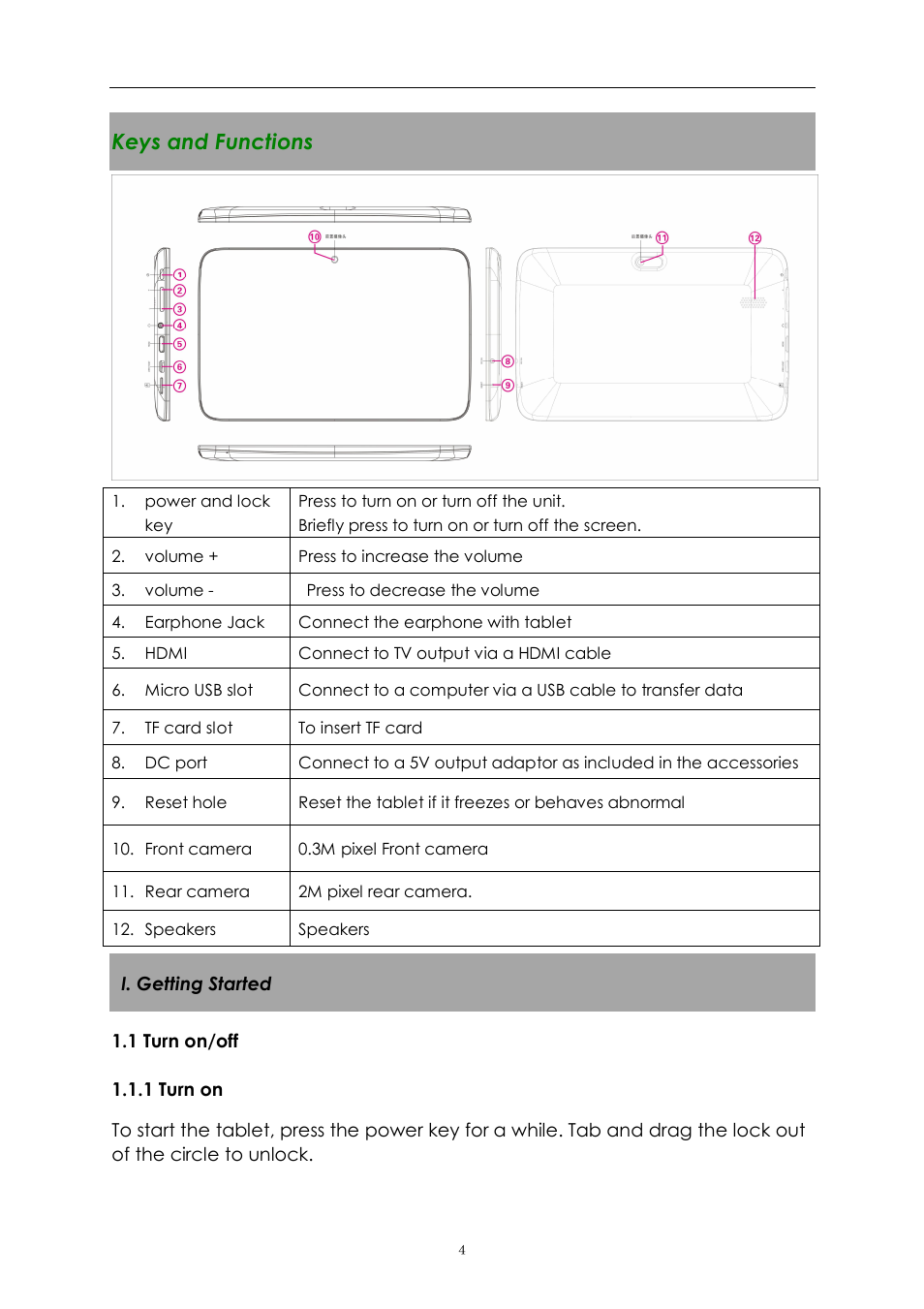 Keys and functions | PiPO S3 User Manual | Page 4 / 18