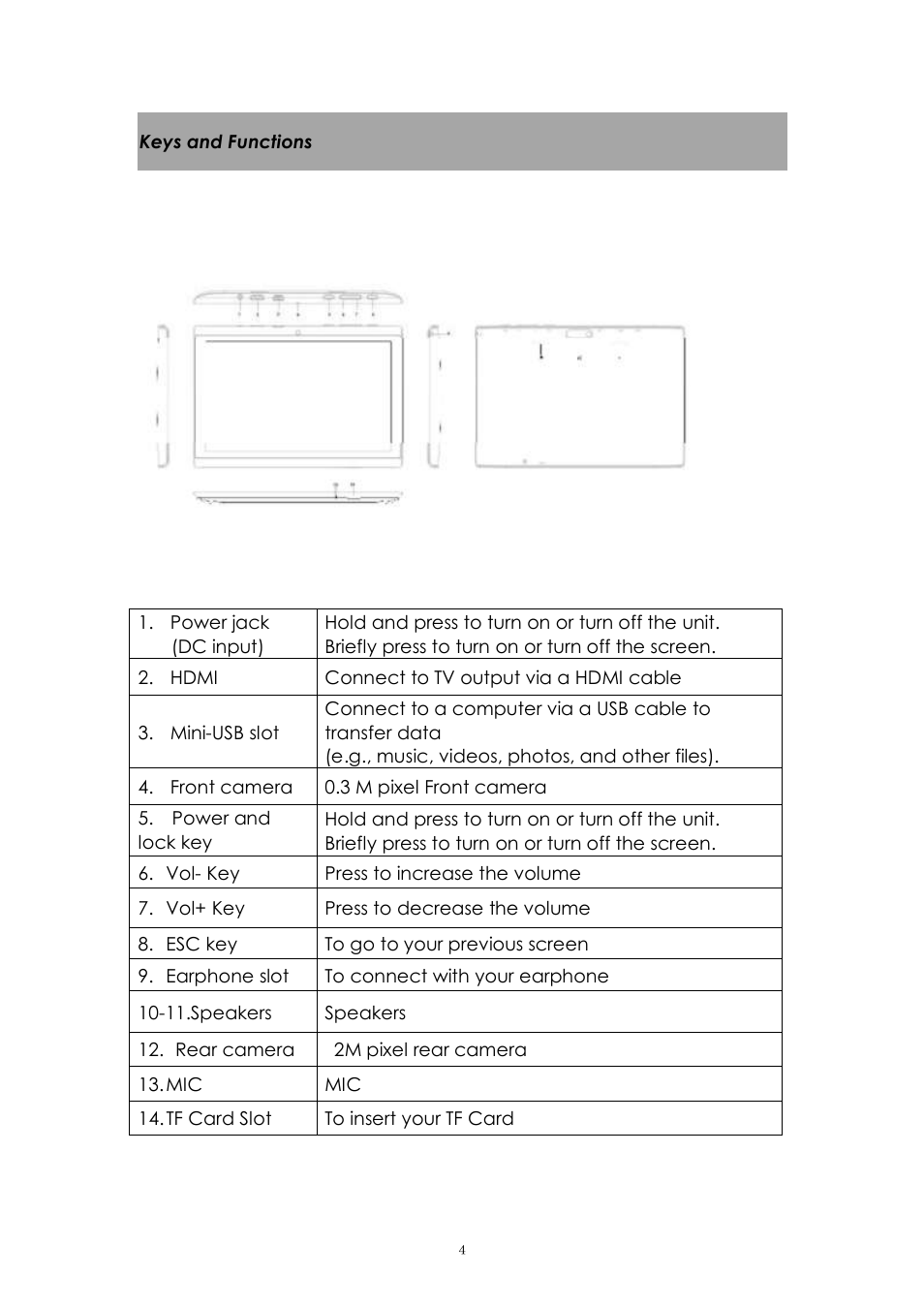 PiPO U2 User Manual | Page 4 / 21