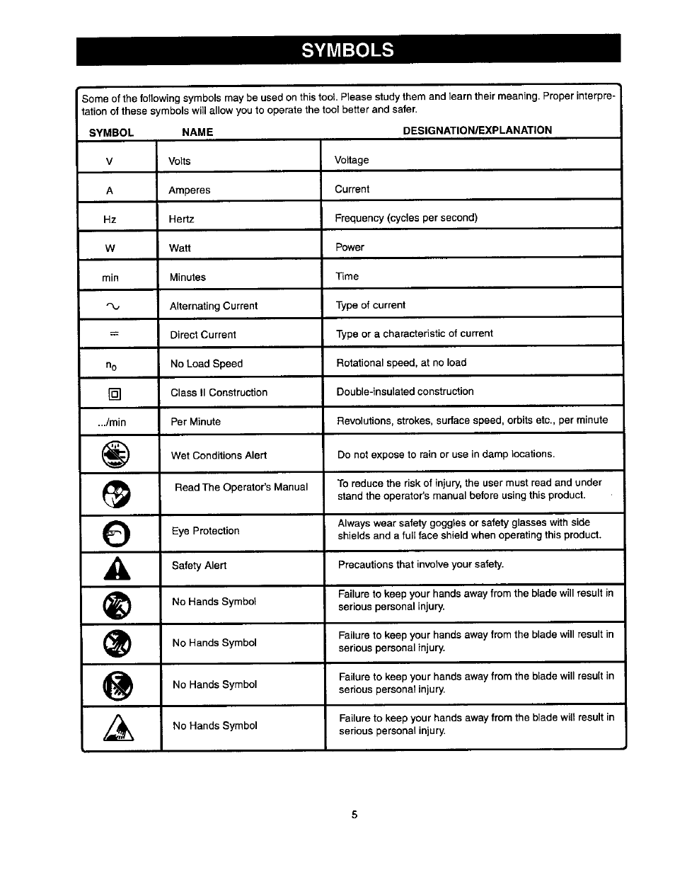 Symbols | Craftsman 315.175341 User Manual | Page 5 / 24