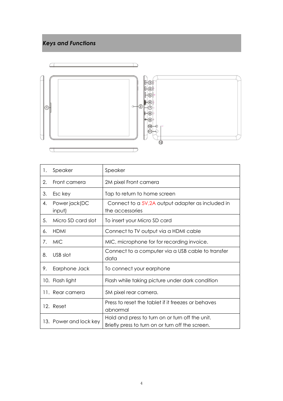 Keys and functions | PiPO Ultra-U8 User Manual | Page 4 / 32