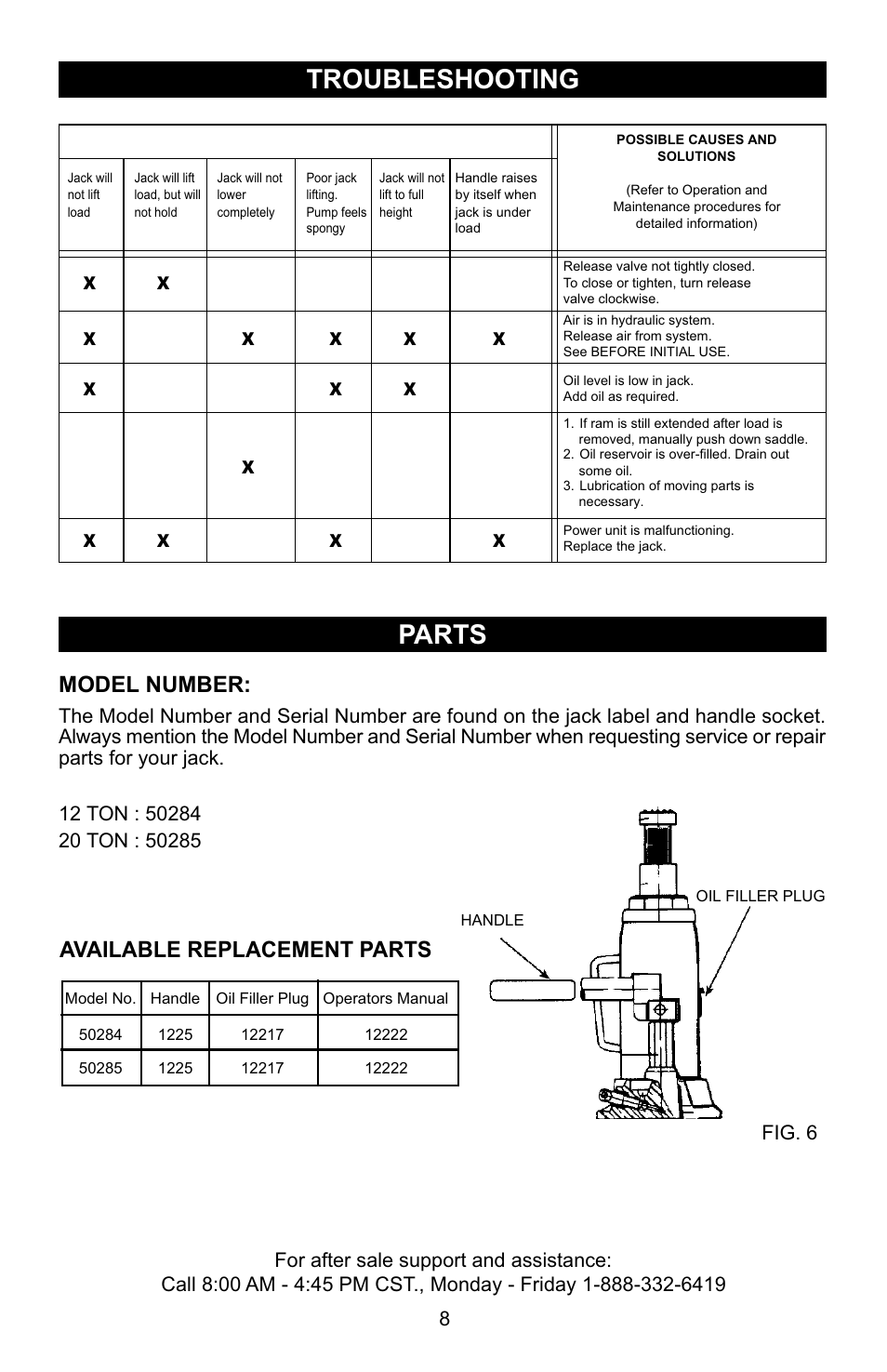 Troubleshooting parts, Model number, Available replacement parts | Fig. 6 8 | Craftsman 50284 User Manual | Page 8 / 9