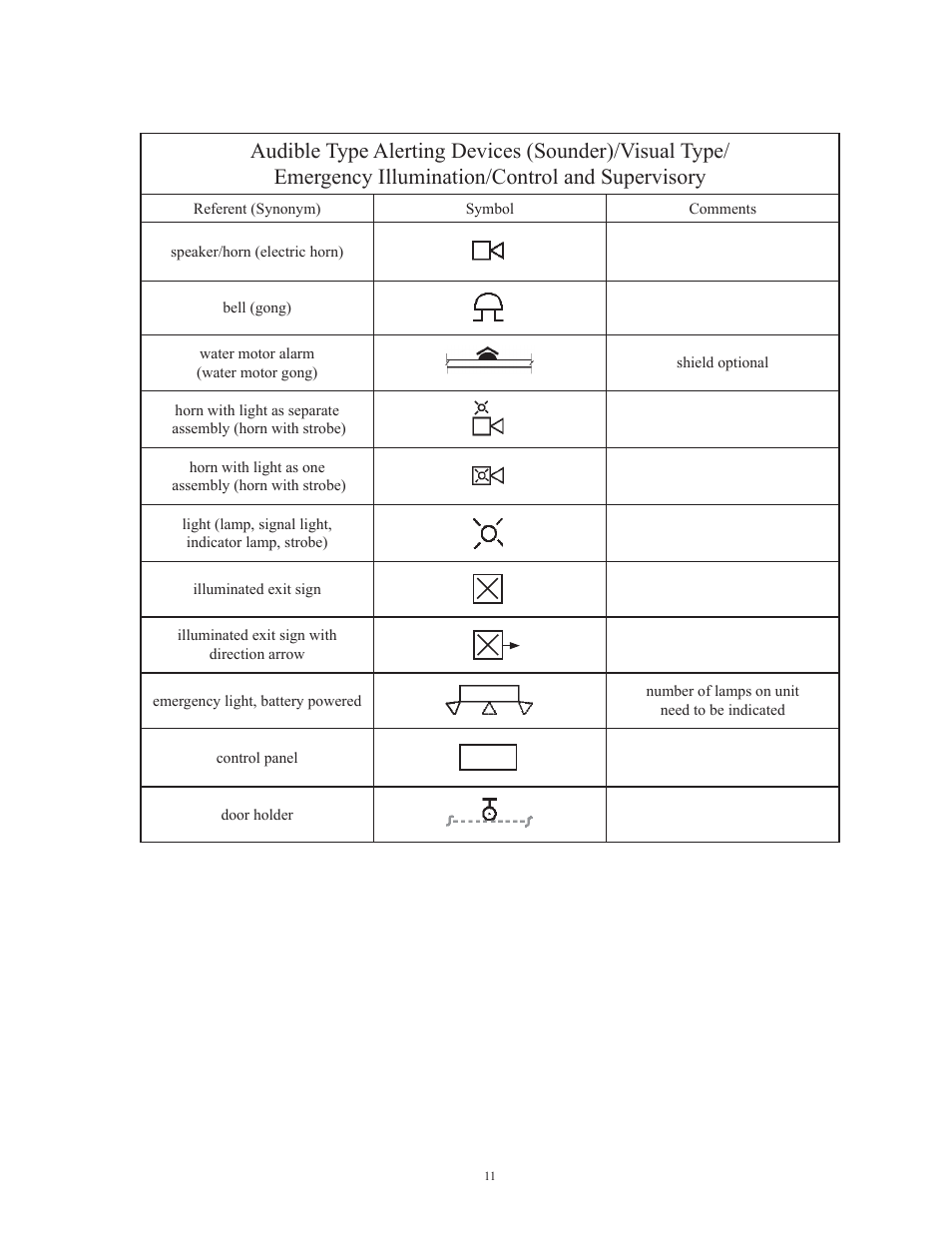 Potter Releasing Systems User Manual | Page 11 / 108