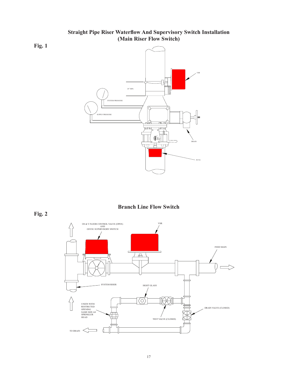 Potter Releasing Systems User Manual | Page 17 / 108