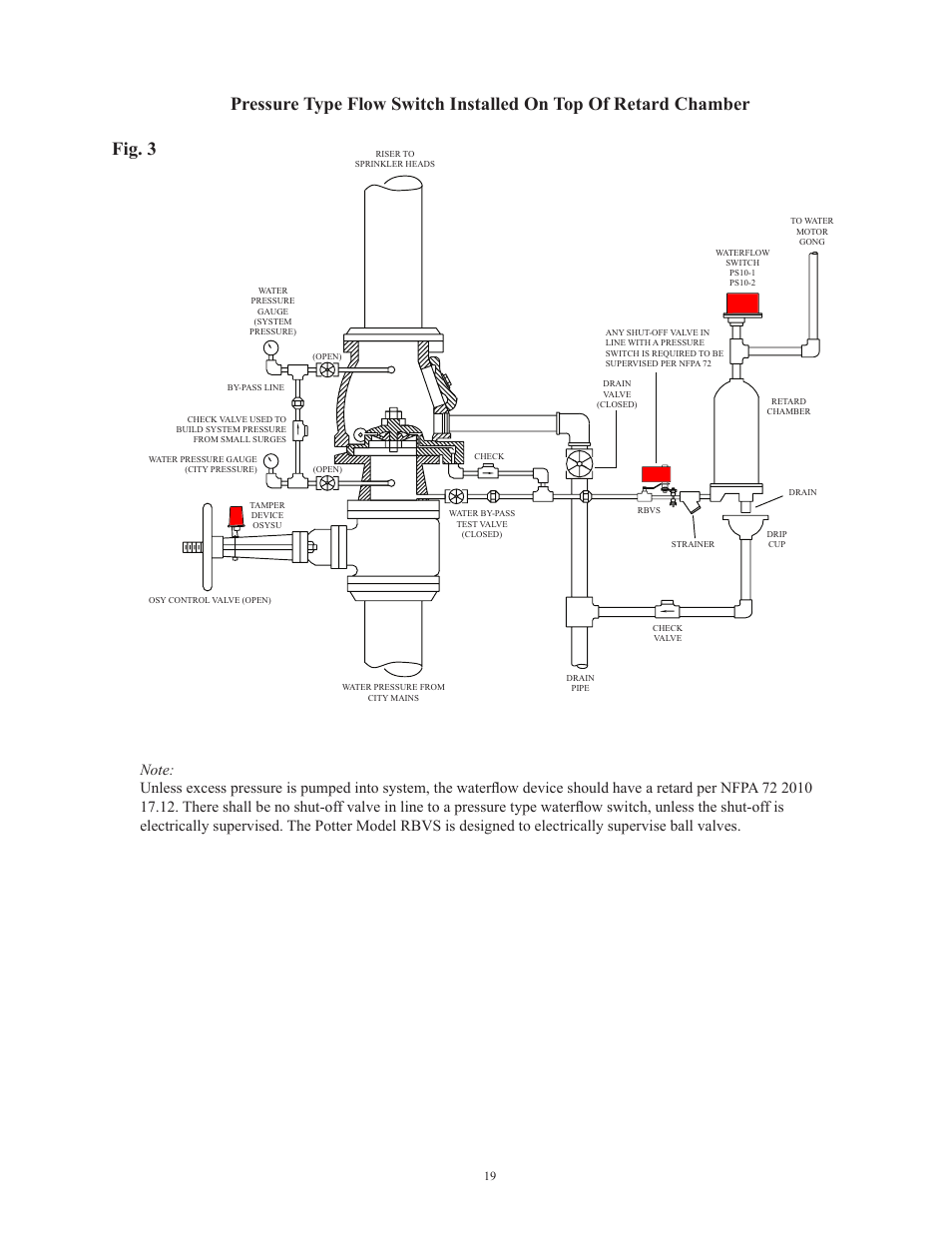 Potter Releasing Systems User Manual | Page 19 / 108